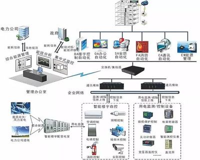 计算机网络系统拓扑图与计算机系统服务的关系