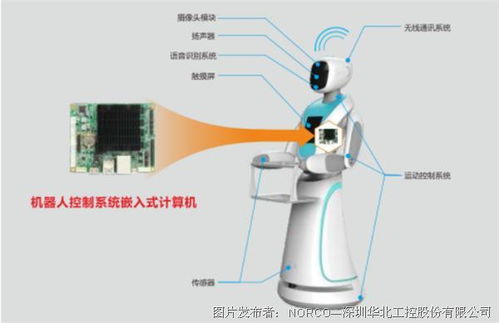 华北工控嵌入式计算机赋能 为服务机器人全面发展提供核心计算支撑