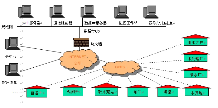 工控产品-水资源监控管理系统-DATA-9201 计算机系统服务深度解析