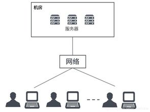 现代企业项目管理 云计算、虚拟化与容器的深度融合