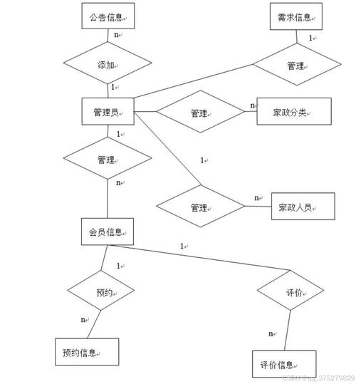 基于Spring Boot的家务帮家政系统 设计与实现解析