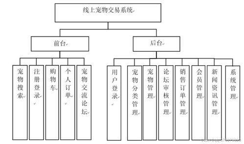 线上宠物交易系统 设计与实现