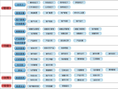RushCRM助力计算机系统服务企业 如何通过CRM系统提升核心竞争力